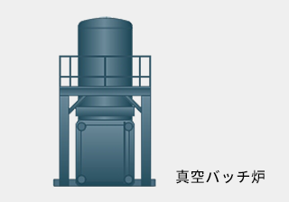 特長・秘密②　【熱処理】真空バッチ炉による熱処理