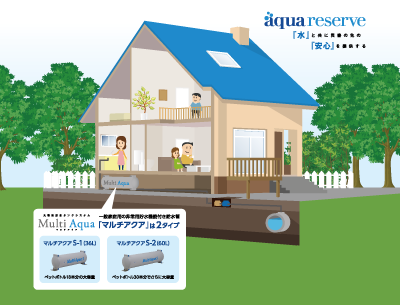 マルチアクア設置イメージ