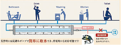 用途イメージ