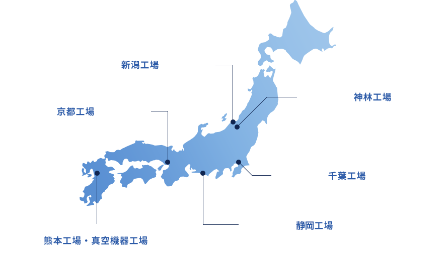 製造・研究