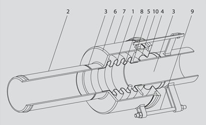 ベローズ型伸縮可撓管の構造