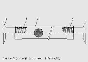 C340 | フレキシブルホース | 製品案内 | TECHNOFLEX CORPORATION