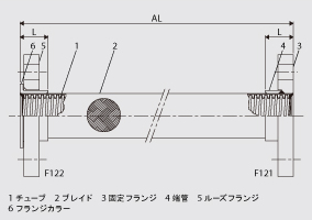 F121/F122 図面