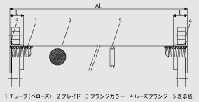 F135  32A～80A 図面