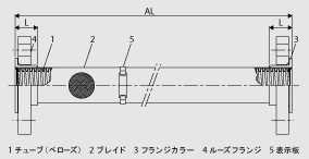 F140 40A～100A 図面