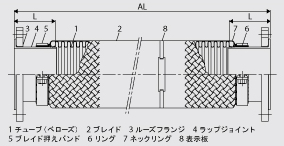 F140 125A～350A 図面