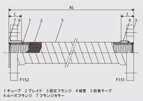 F151/F152 図面