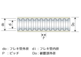 TRフレキの仕様