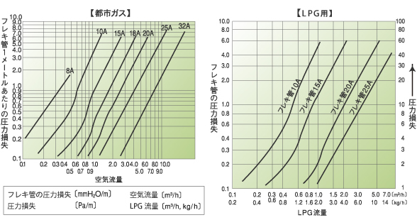 TRフレキの圧力損失