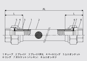 S210 | フレキシブルホース | 製品案内 | TECHNOFLEX CORPORATION