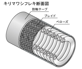 キリマワシフレキ断面図