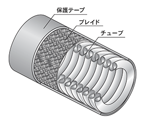 キリマワシフレキ断面図