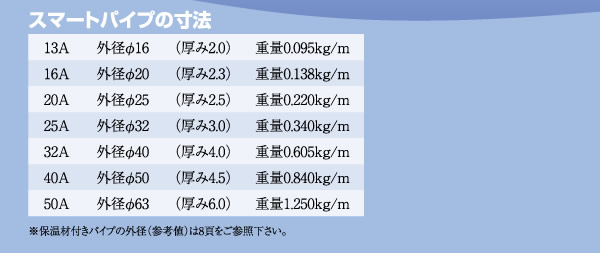 スマートパイプの寸法