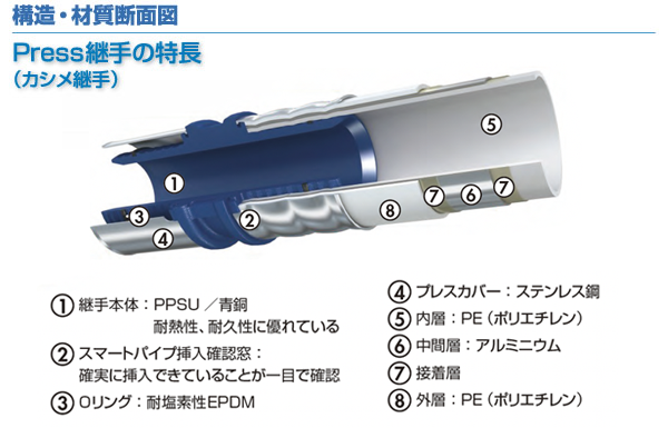 構造・材質の断面図