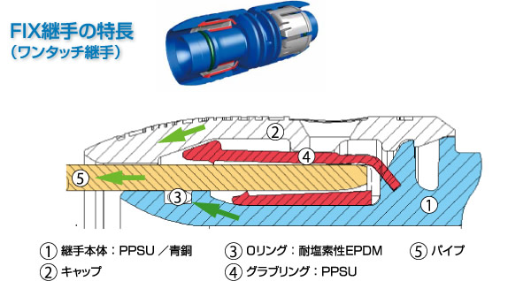 FIX継手の特徴