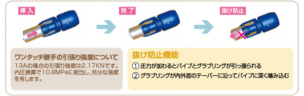 抜け防止機能