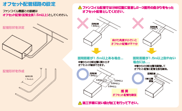 オフセット配管経路の設定