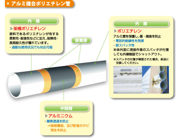 アルミ複合ポリエチレン管