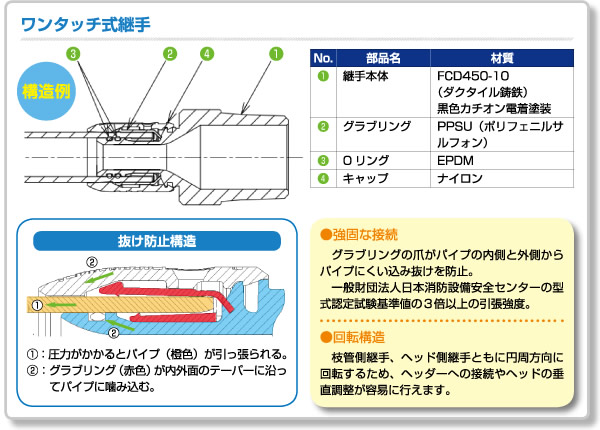 ワンタッチ式継手